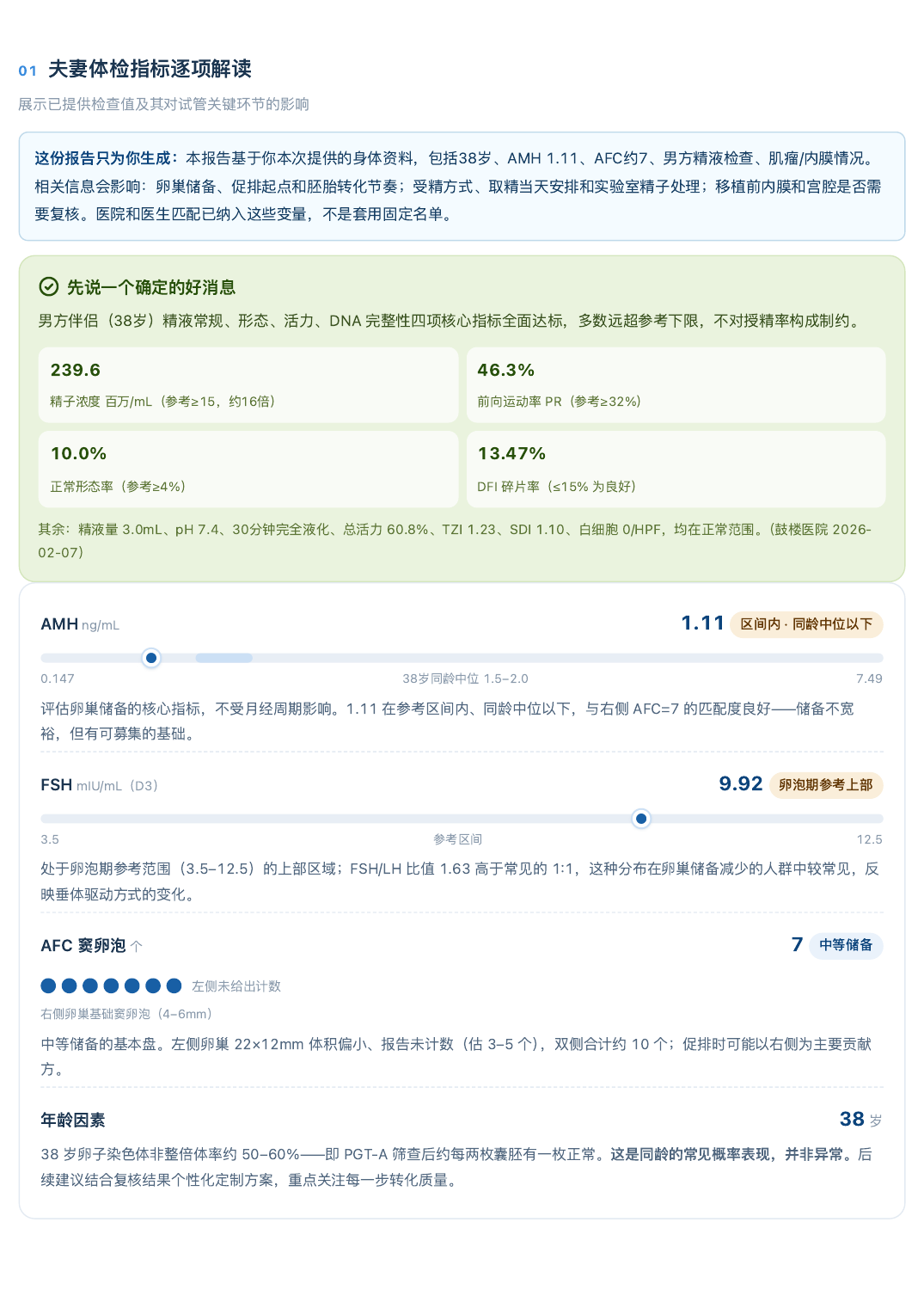 未来种子真实医院匹配报告检查解读页,隐私信息已处理